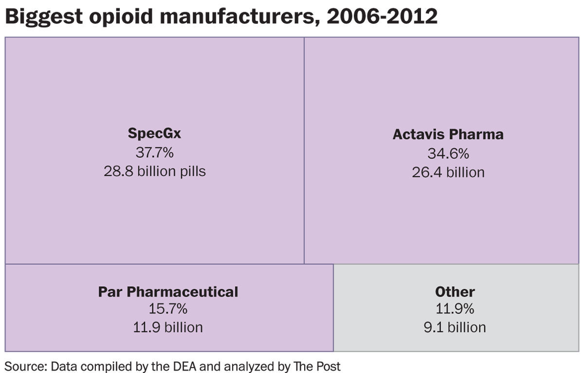 wapo opioid graphic2.jpg